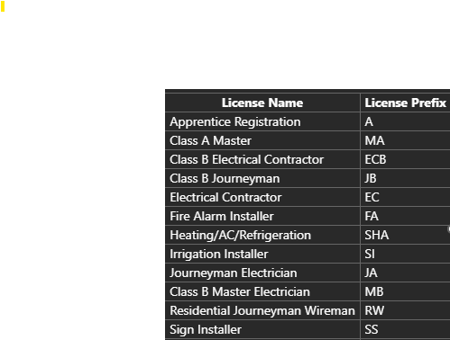 Prefix List